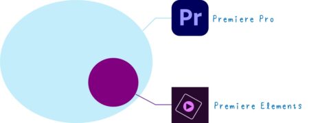 Premiere Pro　と elements　機能　図解